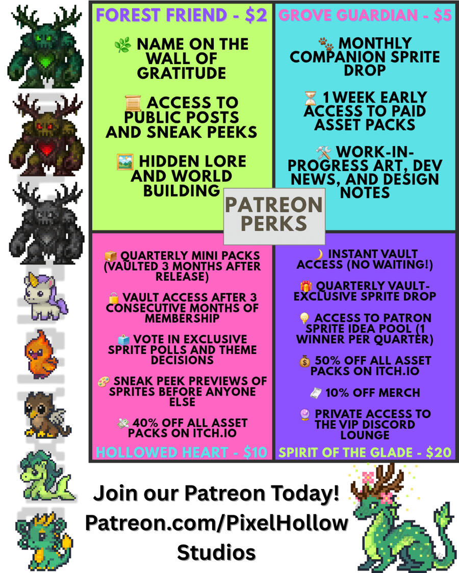Patreon Perks Promo Image Pixel Hollow Studios Patreon perks chart with four tiers: Forest Friend ($2), Grove Guardian ($5), Hollowed Heart ($10), and Spirit of the Glade ($20). Each tier lists specific rewards such as monthly companion drops, Vault access, polls, early access to a